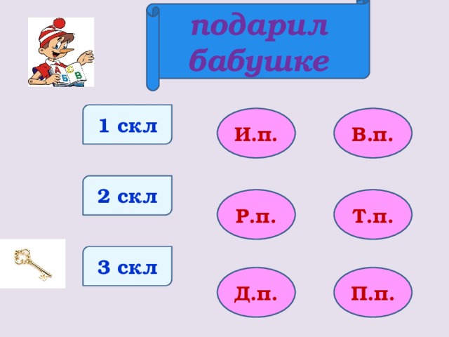 подарил бабушке 1 скл И.п. В.п. 2 скл Р.п. Т.п. 3 скл Д.п. П.п.