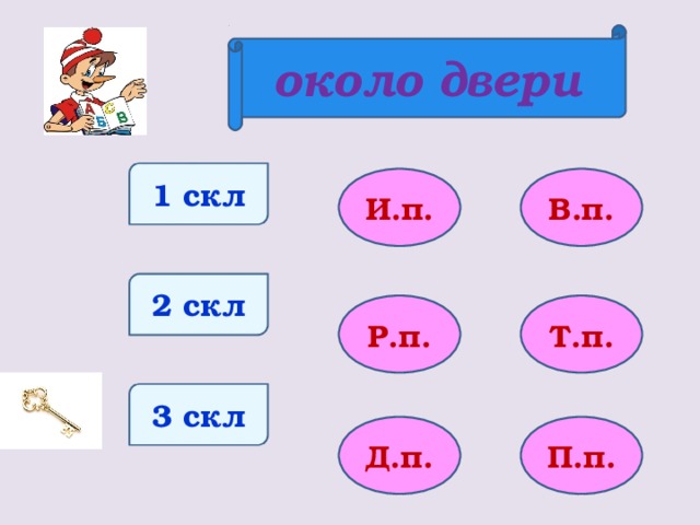 около двери 1 скл И.п. В.п. 2 скл Р.п. Т.п. 3 скл Д.п. П.п.