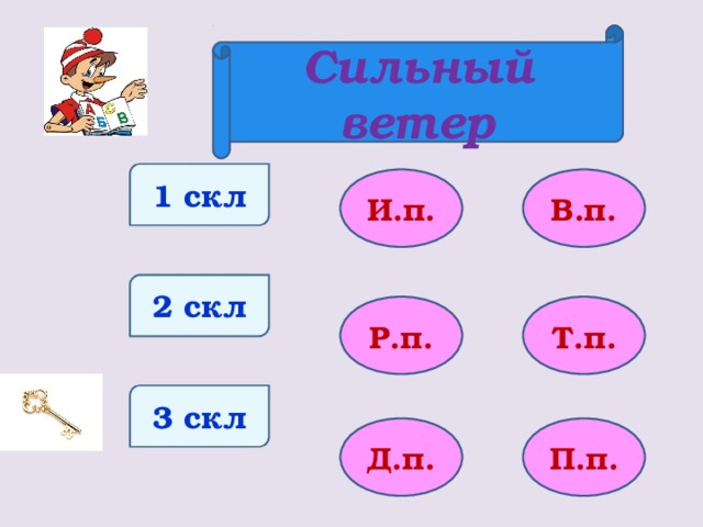 Сильный ветер 1 скл И.п. В.п. 2 скл Р.п. Т.п. 3 скл Д.п. П.п.