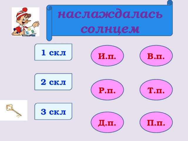 наслаждалась солнцем 1 скл И.п. В.п. 2 скл Р.п. Т.п. 3 скл Д.п. П.п.