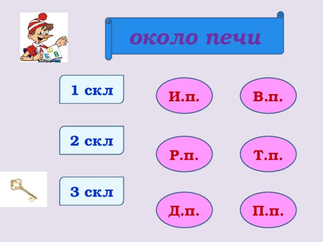 около печи 1 скл И.п. В.п. 2 скл Р.п. Т.п. 3 скл Д.п. П.п.