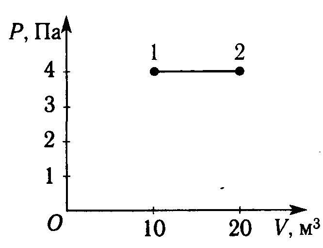 Идеальный газ переходит из состояния 1 в состояние 3 как показано на р v диаграмме