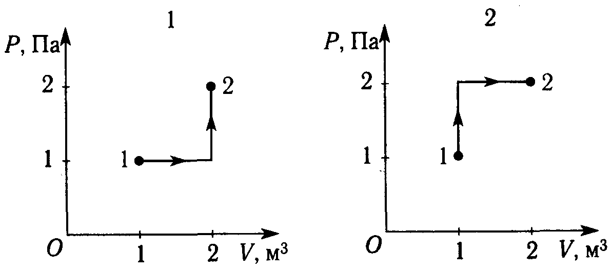 На pv диаграмме показаны 2 процесса проведенные с одним и тем же количеством газообразного