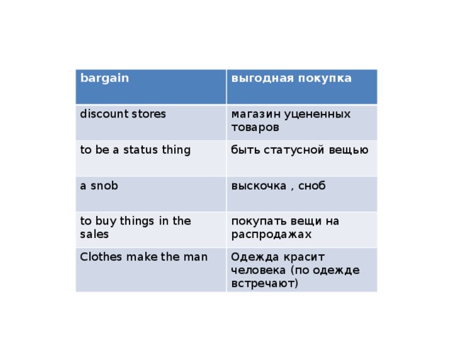 bargain выгодная покупка discount stores магазин уцененных товаров  to be a status thing быть статусной вещью a snob выскочка , сноб to buy things in the sales покупать вещи на распродажах Clothes make the man Одежда красит человека (по одежде встречают)