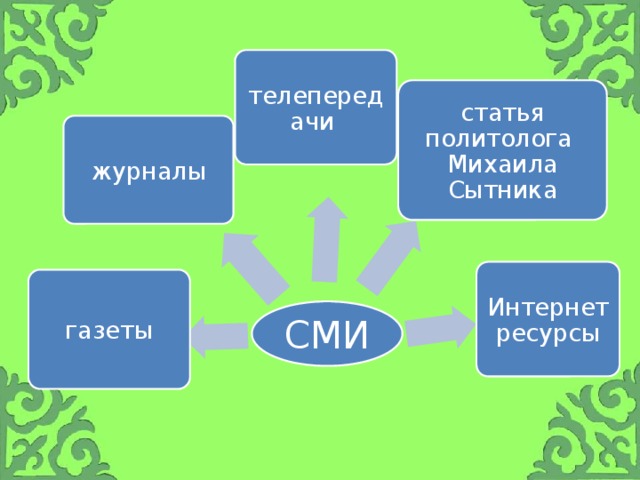 телепередачи статья политолога Михаила Сытника журналы Интернет ресурсы газеты СМИ