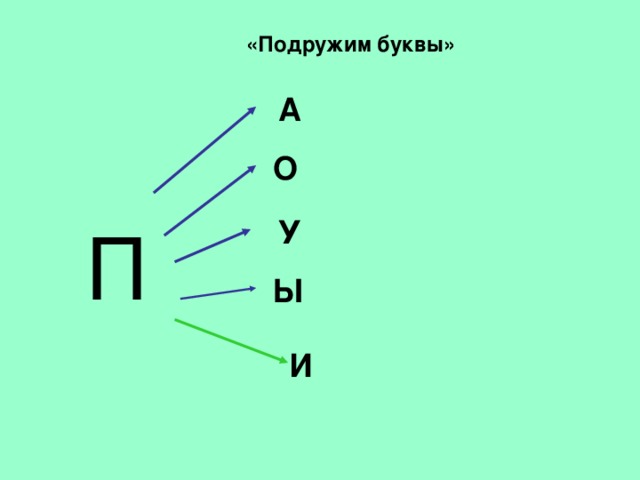 «Подружим буквы» А О  П  У Ы И