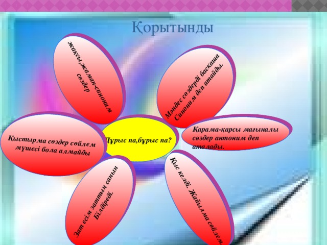 Мәндес сөздерді басқаша Синоним деп атайды. Қыс келді. Жайылма сөйлем. Зат есім заттың санын Білдіреді. Қыстырма сөздер сөйлем  мүшесі бола алмайды жақсы,жаман-синоним сөздер Қорытынды Дұрыс па,бұрыс па? Қарама-қарсы мағыналы сөздер антоним деп аталады.