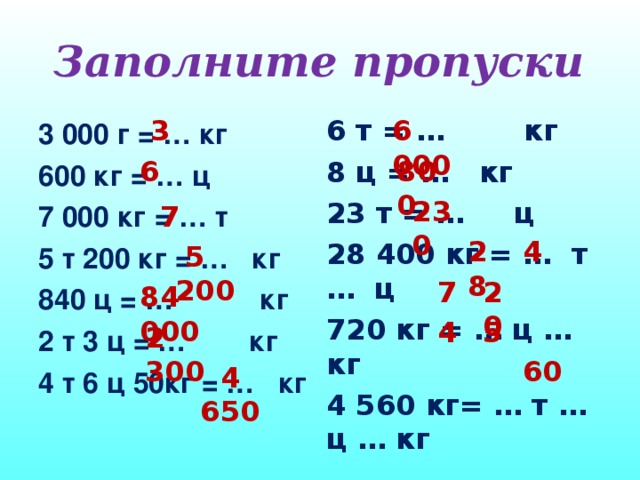 Таблица кг г т ц картинка