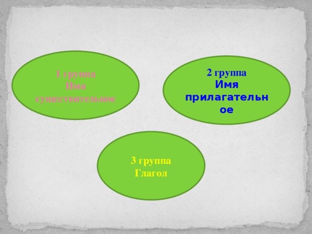 1 группа Имя существительное 2 группа Имя прилагательное 3 группа Глагол