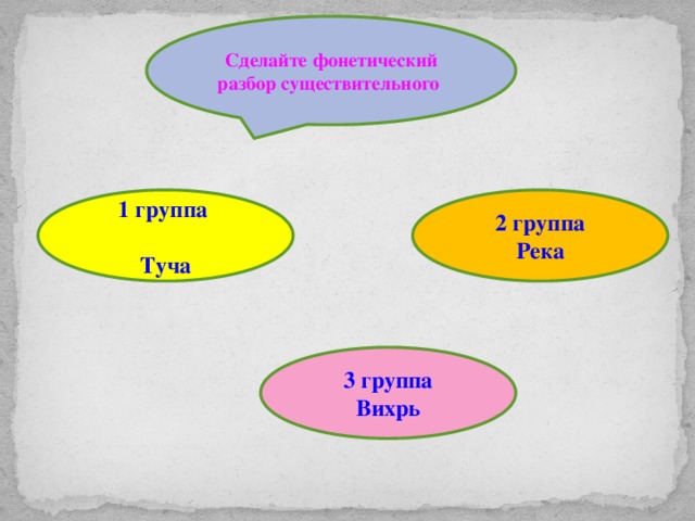 Сделайте фонетический разбор существительного 1 группа 2 группа  Река Туча 3 группа Вихрь