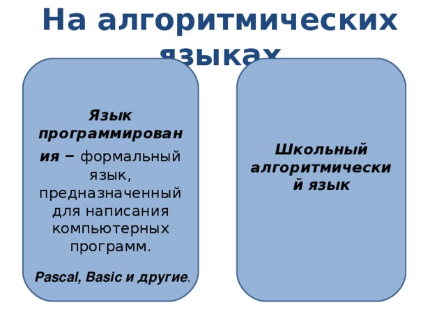 На алгоритмических языках Язык программирования  – формальный язык, предназначенный для написания компьютерных программ. Школьный алгоритмический язык Pascal, Basic и другие .