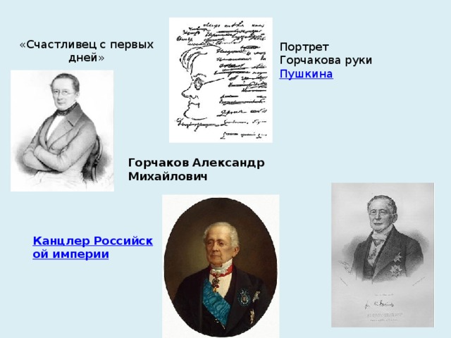 Портрет Горчакова руки  Пушкина «Счастливец с первых дней» Горчаков Александр Михайлович