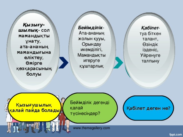 Қызығу-шылық - сол мамандықты ұнату, ата-ананың мамандығына еліктеу, Өмірге қөзқарасының болуы Бейімділік - Ата-ананың жолын қууы, Орындау икемділігі, Мамандықты игеруге құштарлық Қабілет - туа біткен талант, Өзіндік ізденіс, Уйренуге талпыну Бейімділік дегенді қалай түсінесіңдер? Қызығушылық қалай пайда болады Қабілет деген не? www.themegallery.com