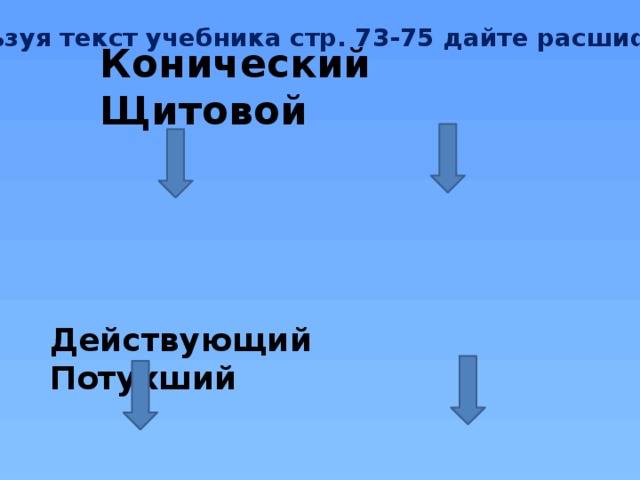 Используя текст учебника стр. 73-75 дайте расшифровку Конический Щитовой Действующий Потухший