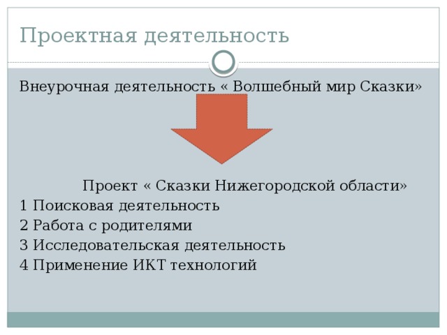 Проектная деятельность Внеурочная деятельность « Волшебный мир Сказки»  Проект « Сказки Нижегородской области» 1 Поисковая деятельность 2 Работа с родителями 3 Исследовательская деятельность 4 Применение ИКТ технологий