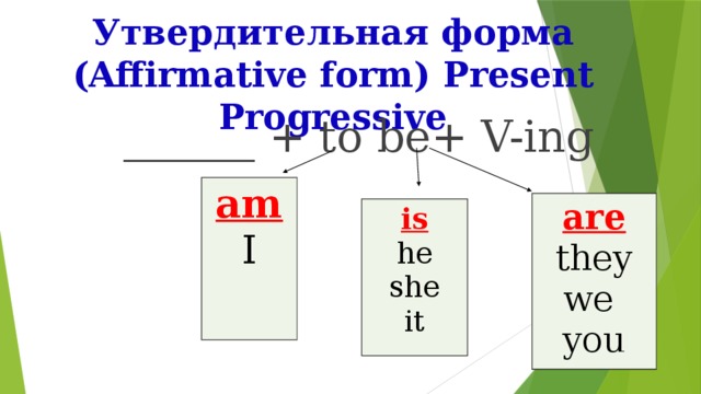 Утвердительная форма (Affirmative form) Present Progressive ______ + to be+ V-ing am I are they we you is he she it