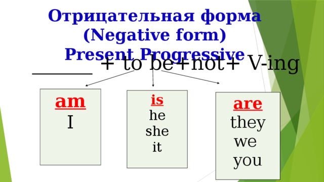 Отрицательная форма (Negative form)  Present Progressive ______ + to be+not+ V-ing am I is he she it are they we you