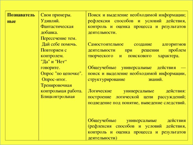 Познавательные Свои примеры.  Удивляй.  Фантастическая добавка. Пересечение тем.   Дай себе помочь.  Повторяем с контролем.  