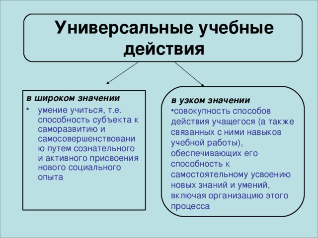 Универсальные учебные действия в узком значении совокупность способов действия учащегося (а также связанных с ними навыков учебной работы), обеспечивающих его способность к самостоятельному усвоению новых знаний и умений, включая организацию этого процесса в широком значении