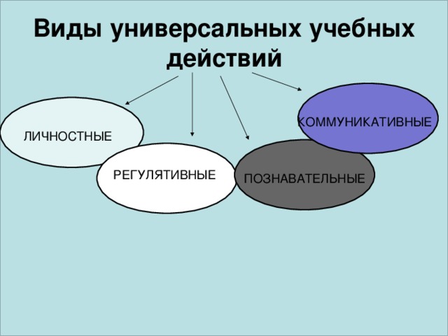 Виды универсальных