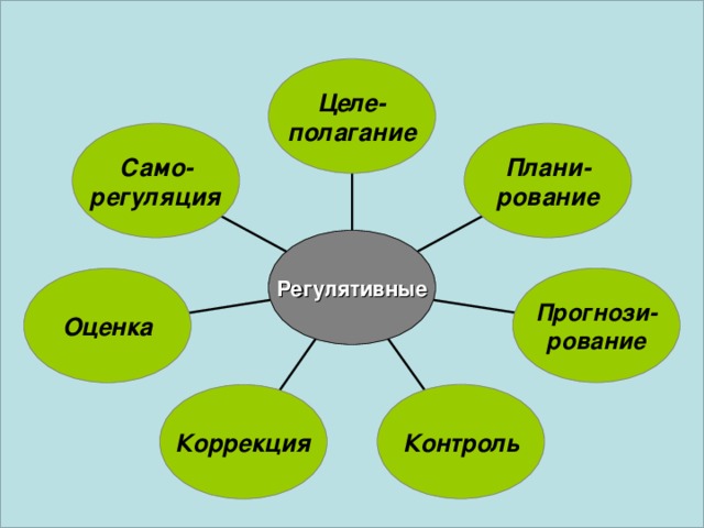 Презентация формирование ууд в начальной школе презентация