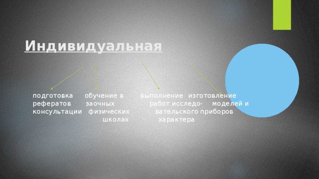 Индивидуальная    подготовка  обучение в  выполнение  изготовление рефератов заочных  работ исследо-  моделей и консультации физических  вательского  приборов  школах характера