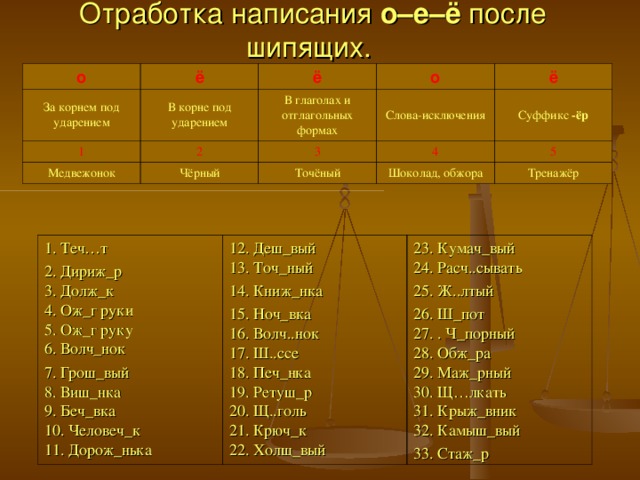 Составить связный рассказ о правописании гласных после шипящих записать план и примеры