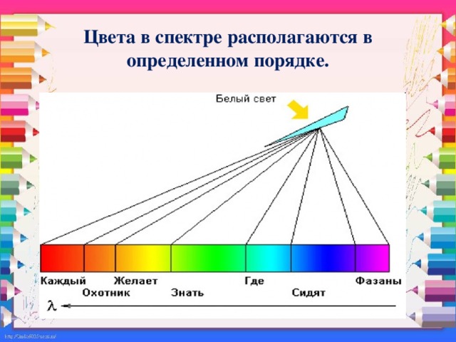 Порядок цветов в цветовом спектре. Спектр цвета. Схема цветового спектра. Спектральных цветов. Порядки цветные