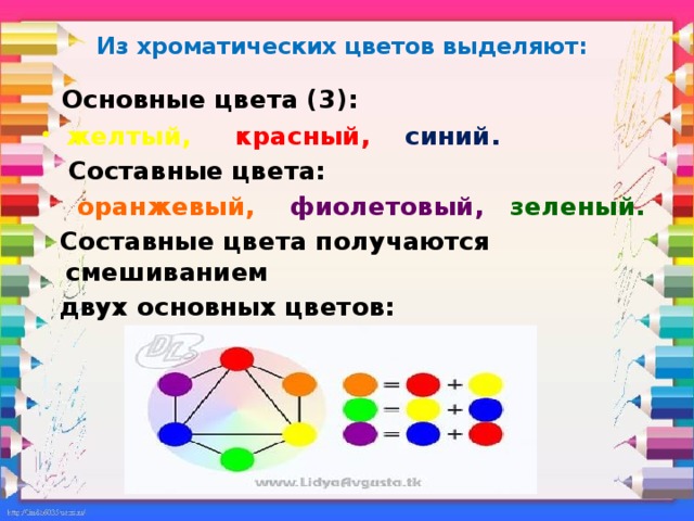 Из хроматических цветов выделяют:    Основные цвета (3): желтый,  красный,  синий.  Составные цвета:  оранжевый,  фиолетовый,  зеленый.  Составные цвета получаются смешиванием  двух основных цветов: