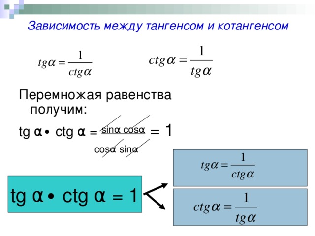 Зависимость между тангенсом и котангенсом Перемножая равенства получим: tg  α ∙ с tg  α = sin α  cos α = 1  cos α sin α  tg α∙ с tg α = 1