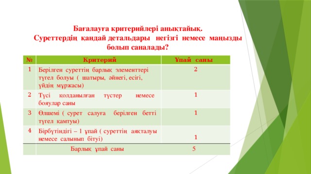 Бағалауға критерийлері анықтайық. Суреттердің қандай детальдары негізгі немесе маңызды болып саналады? №  Критерий 1 2 Ұпай саны Берілген суреттің барлық элементтері түгел болуы ( шатыры, әйнегі, есігі, үйдің мұржасы) Түсі қолданылған түстер немесе бояулар саны 2 3 1 Өлшемі ( сурет салуға берілген бетті түгел қамтуы) 4 Бірбүтіндігі – 1 ұпай ( суреттің аяқталуы немесе салынып бітуі) 1 Барлық ұпай саны 5 1