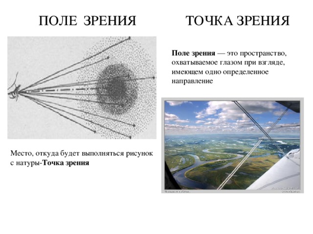 ПОЛЕ ЗРЕНИЯ ТОЧКА ЗРЕНИЯ  Поле зрения — это пространство, охватываемое глазом при взгляде, имеющем одно определенное направление Место, откуда будет выполняться рисунок с натуры- Точка зрения