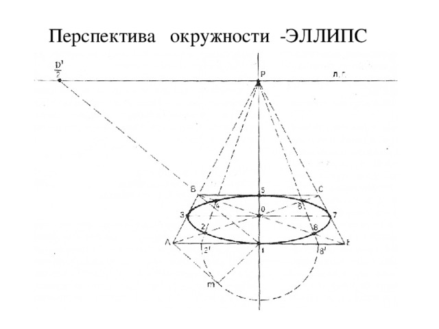 Схема просвечивания на эллипс