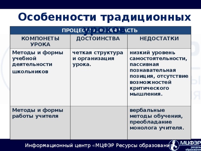 Традиционные признаки. Достоинства традиционные уроки. Традиционные методы обучения. Особенности традиционной методики обучения. Формы организации обучения преимущества и недостатки.