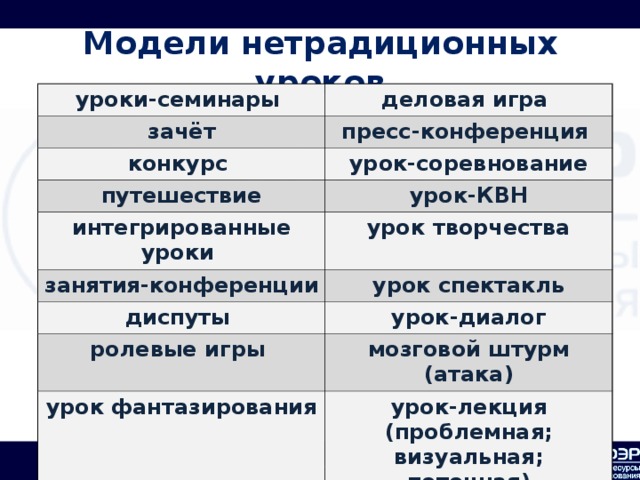 Модели нетрадиционных уроков уроки-семинары деловая игра зачёт пресс-конференция конкурс урок-соревнование путешествие интегрированные уроки урок-КВН урок творчества занятия-конференции урок спектакль диспуты урок-диалог ролевые игры мозговой штурм (атака) урок фантазирования урок-лекция (проблемная; визуальная; поточная)