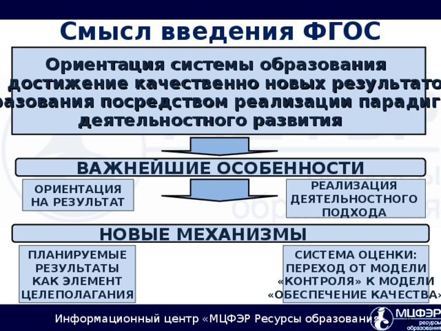 Смысл введения ФГОС Ориентация системы образования на достижение качественно новых результатов образования посредством реализации парадигмы деятельностного развития ВАЖНЕЙШИЕ ОСОБЕННОСТИ ОРИЕНТАЦИЯ НА РЕЗУЛЬТАТ РЕАЛИЗАЦИЯ ДЕЯТЕЛЬНОСТНОГО ПОДХОДА НОВЫЕ МЕХАНИЗМЫ ПЛАНИРУЕМЫЕ РЕЗУЛЬТАТЫ КАК ЭЛЕМЕНТ ЦЕЛЕПОЛАГАНИЯ СИСТЕМА ОЦЕНКИ: ПЕРЕХОД ОТ МОДЕЛИ «КОНТРОЛЯ» К МОДЕЛИ «ОБЕСПЕЧЕНИЕ КАЧЕСТВА»