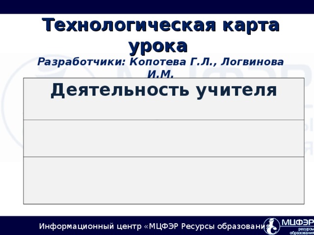 Технологическая карта урока  Разработчики: Копотева Г.Л., Логвинова И.М.  Инвариантная часть карты   Деятельность учителя