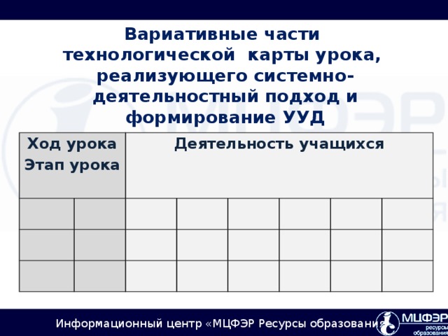 Вариативные части  технологической карты урока,  реализующего системно-деятельностный подход и формирование УУД Ход урока Этап урока  Деятельность учащихся