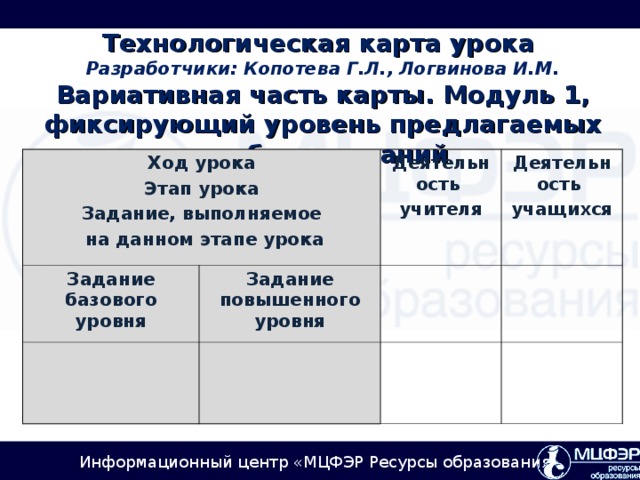 Технологическая карта урока  Разработчики: Копотева Г.Л., Логвинова И.М.  Вариативная часть карты. Модуль 1, фиксирующий уровень предлагаемых учебных заданий  .   Ход урока Этап урока Задание, выполняемое  на данном этапе урока Задание базового уровня Задание повышенного уровня Деятельность учителя Деятельность учащихся