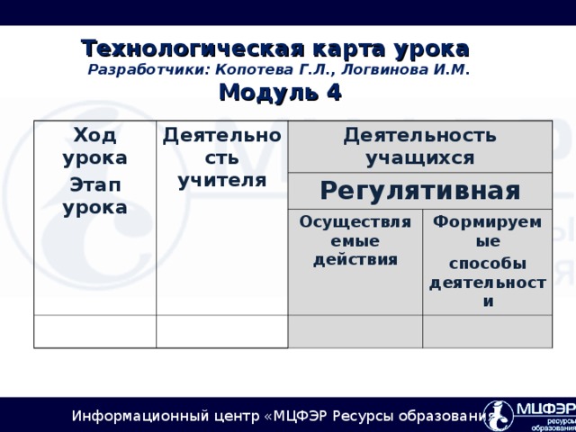 Технологическая карта урока  Разработчики: Копотева Г.Л., Логвинова И.М.   Модуль 4    Ход урока Этап урока Деятельность учителя Деятельность учащихся Регулятивная Осуществляемые действия Формируемые способы деятельности