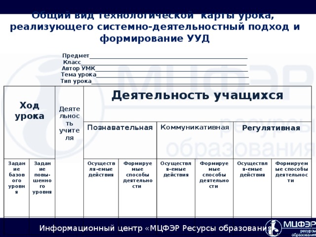 Общий вид технологической карты урока,  реализующего системно-деятельностный подход и формирование УУД   Предмет____________________________________________________________  Класс_______________________________________________________________  Автор УМК__________________________________________________________  Тема урока__________________________________________________________  Тип урока____________________________________________________________  Ход урока   Деятельность учителя Задание базового уровня  Деятельность учащихся  Задание повы-шенного уровня  Познавательная Коммуникативная Осуществля-емые действия Формируемые способы деятельности Регулятивная Осуществля-емые действия Формируемые способы деятельности Осуществля-емые действия Формируемые способы деятельности