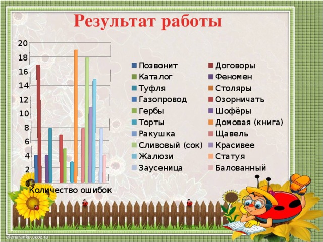 Результат работы