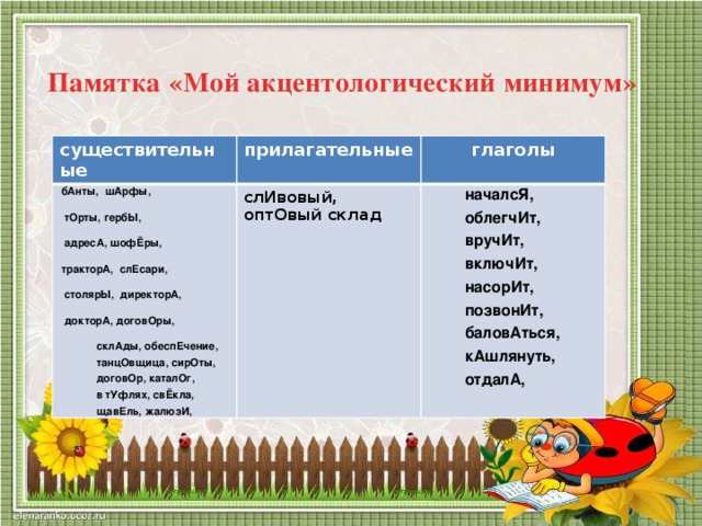 Правильно говори презентация