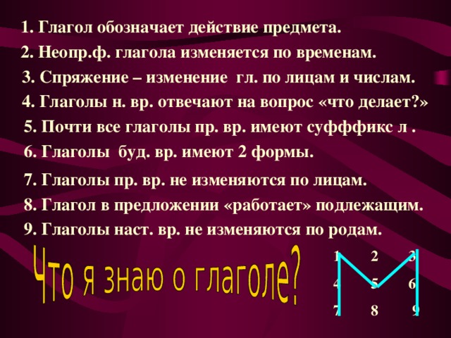 1. Глагол обозначает действие предмета. 2. Неопр.ф. глагола изменяется по временам.  3. Спряжение – изменение гл. по лицам и числам.  4. Глаголы н. вр. отвечают на вопрос «что делает?» 5. Почти все глаголы пр. вр. имеют суфффикс л . 6. Глаголы буд. вр. имеют 2 формы. 7. Глаголы пр. вр. не изменяются по лицам. 8. Глагол в предложении «работает» подлежащим. 9. Глаголы наст. вр. не изменяются по родам. 1 2 3 4 5 6 7 8 9