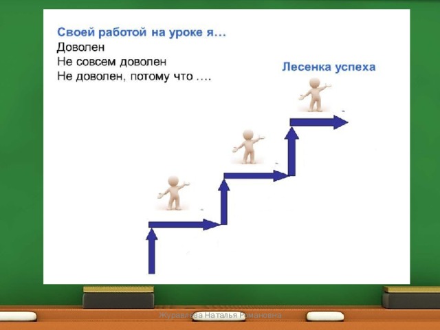 Журавлёва Наталья Романовна