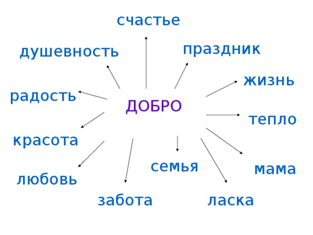 счастье праздник душевность жизнь радость ДОБРО тепло красота семья мама любовь ласка забота