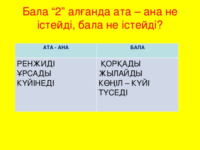 Бала “2” алғанда ата – ана не істейді, бала не істейді? АТА - АНА БАЛА РЕНЖИДІ ҰРСАДЫ КҮЙІНЕДІ  ҚОРҚАДЫ ЖЫЛАЙДЫ КӨҢІЛ – КҮЙІ ТҮСЕДІ