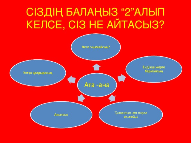 СІЗДІҢ БАЛАҢЫЗ “2”АЛЫП КЕЛСЕ, СІЗ НЕ АЙТАСЫЗ?