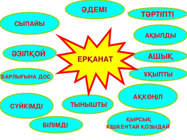 ӘДЕМІ ТӘРТІПТІ СЫПАЙЫ АҚЫЛДЫ ЕРҚАНАТ ӘЗІЛҚОЙ АШЫҚ ҰҚЫПТЫ БАРЛЫҒЫНА ДОС АҚКӨҢІЛ СҮЙКІМДІ   ТЫНЫШТЫ ҚЫРСЫҚ КІШКЕНТАЙ ҚОЗЫДАЙ  БІЛІМДІ