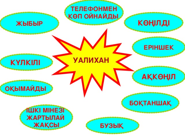 ТЕЛЕФОНМЕН КӨП ОЙНАЙДЫ ЖЫБЫР КӨҢІЛДІ УАЛИХАН ЕРІНШЕК КҮЛКІЛІ АҚКӨҢІЛ ОҚЫМАЙДЫ БОҚТАНШАҚ ІШКІ МІНЕЗІ ЖАРТЫЛАЙ ЖАҚСЫ БУЗЫҚ